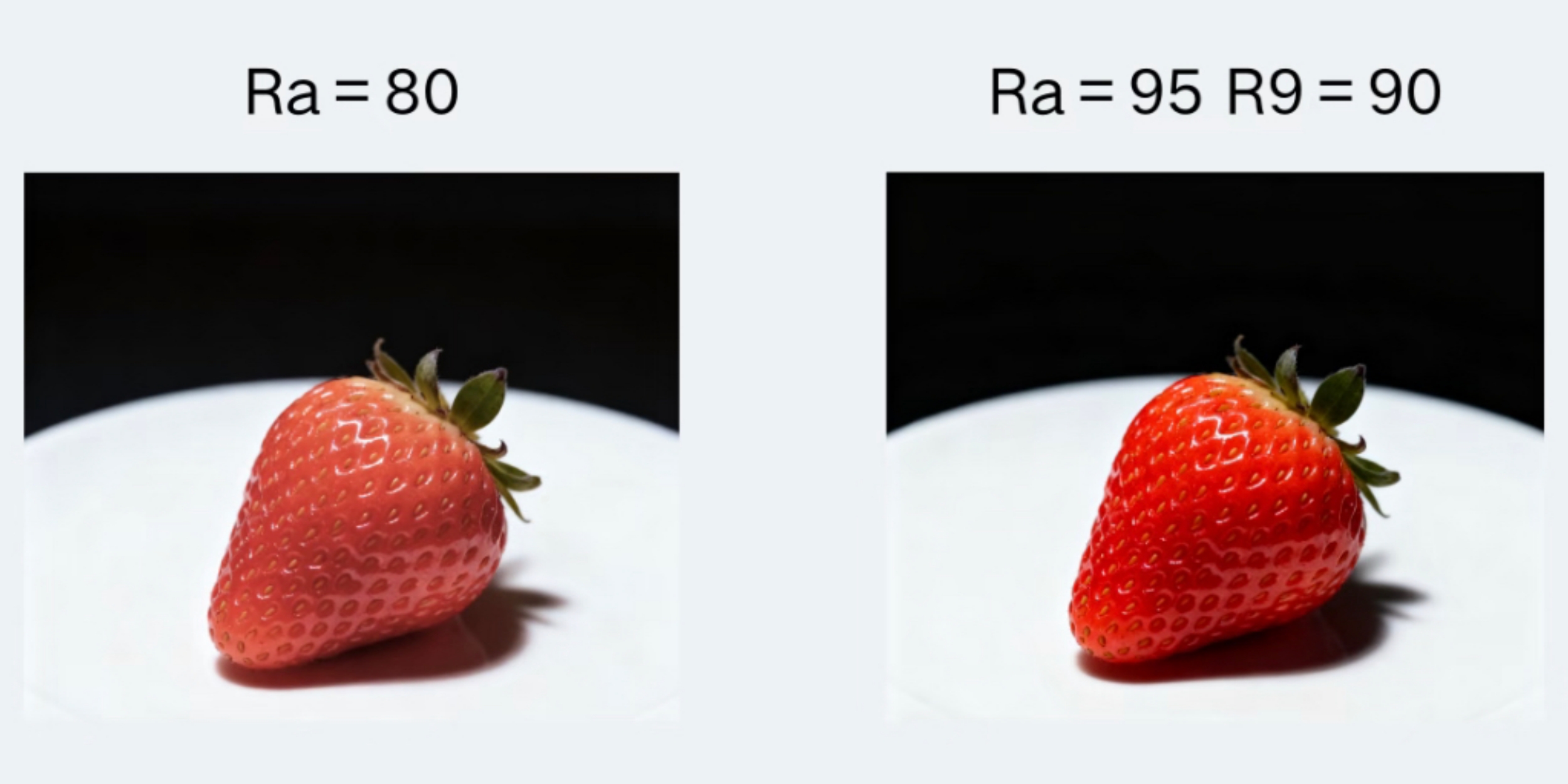 Strawberry under Ra 80 low CRI light versus Ra 95 high CRI light, demonstrating vivid color rendering difference.